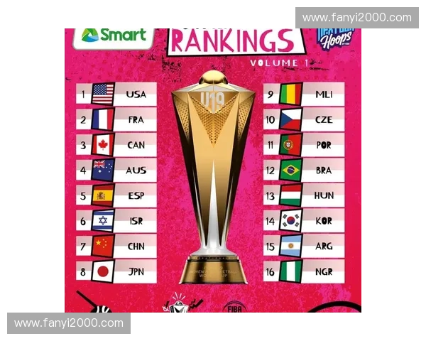 2023年U19世界杯赛程解析与各队实力对比分析